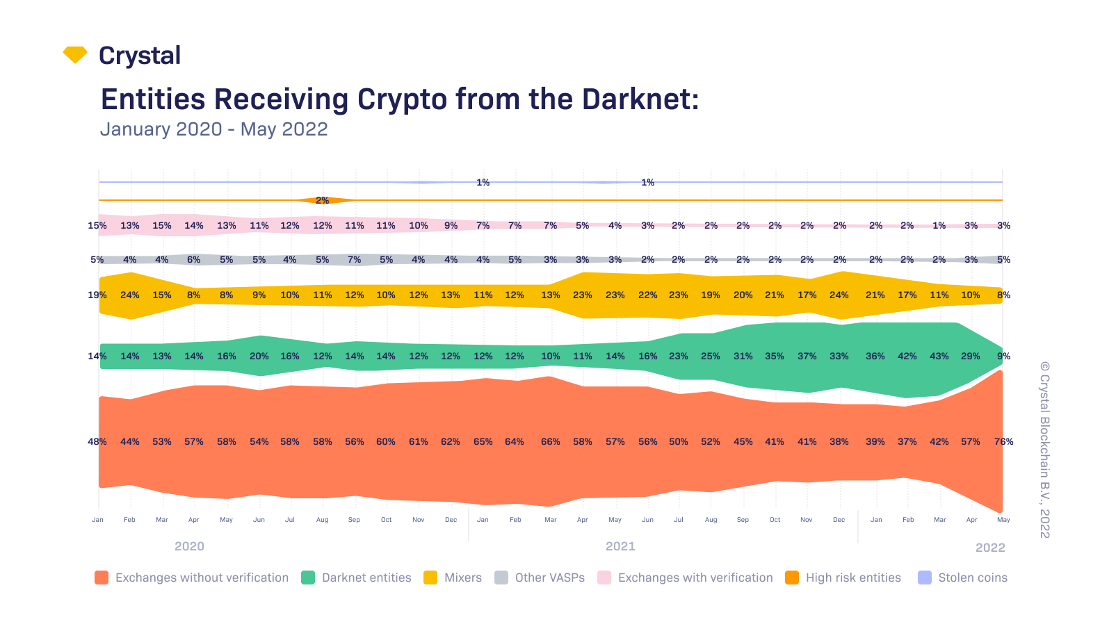 Darknet bitcoin mega безопасный ли браузер тор mega
